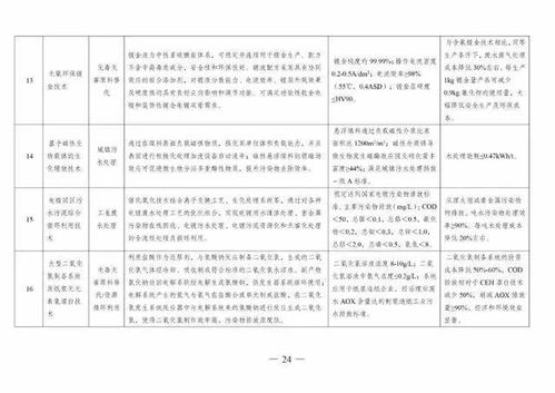 四部委聯合發布《綠色技術推廣目錄（2020年）》，技術咨詢迎來新機遇